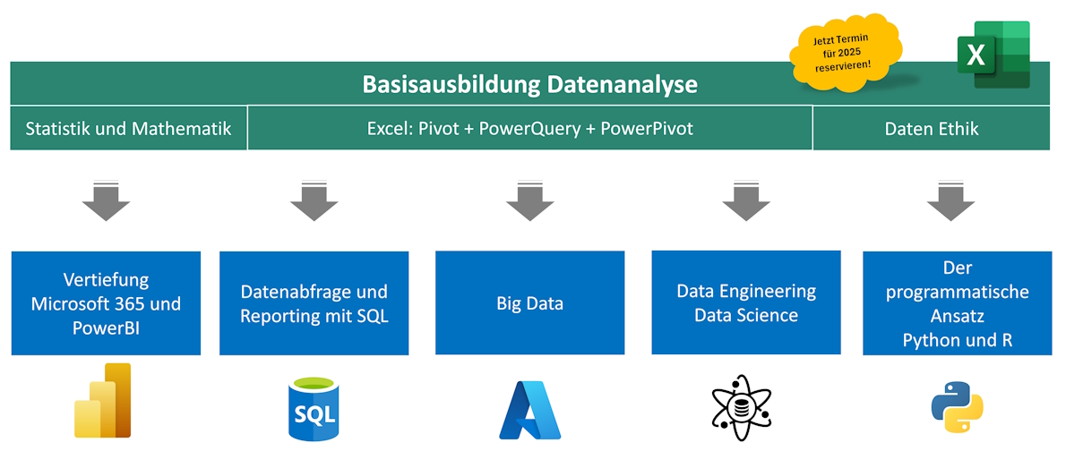 Lehrgang Datenanalyse